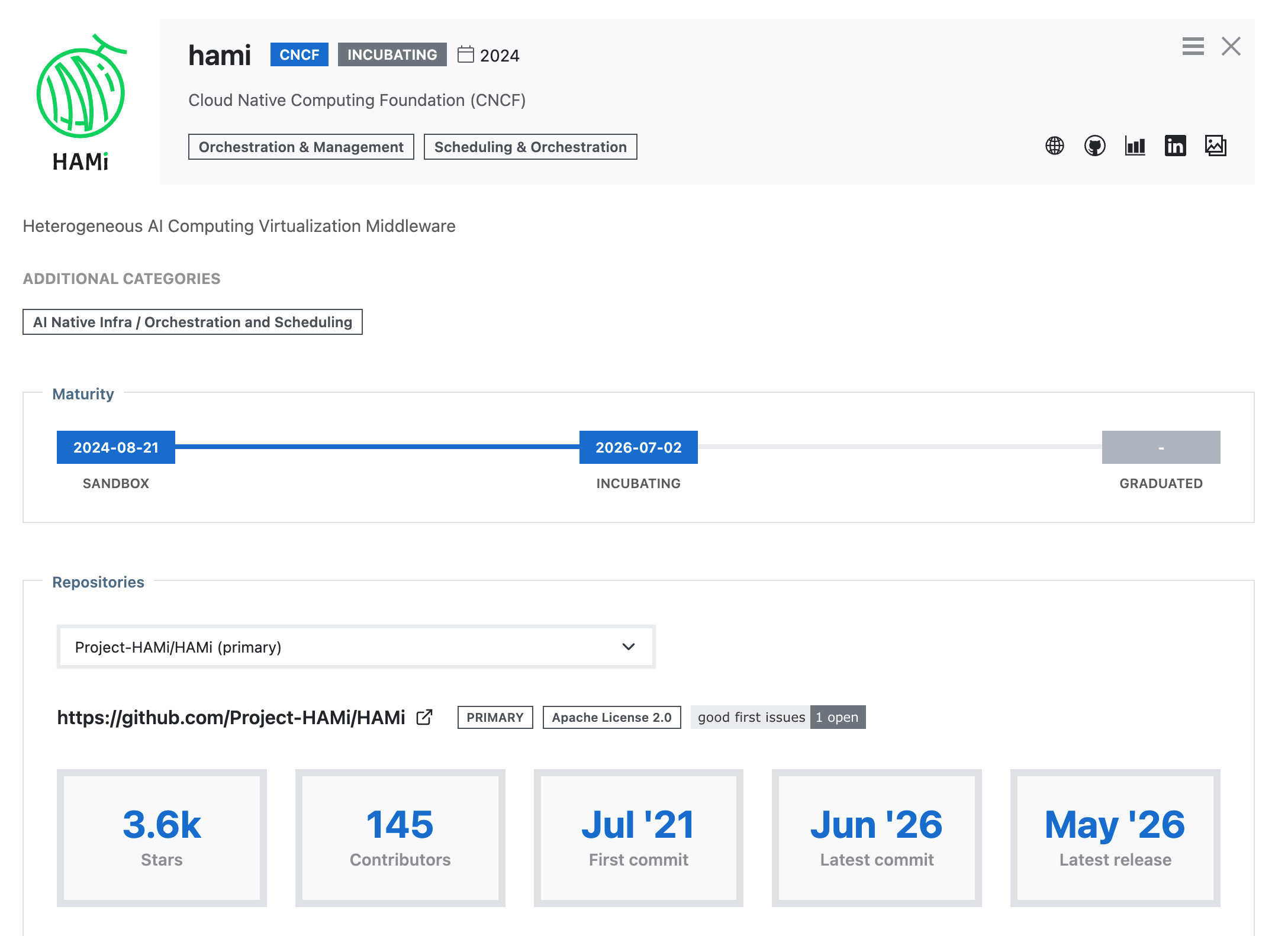 HAMi becomes a CNCF Incubating project