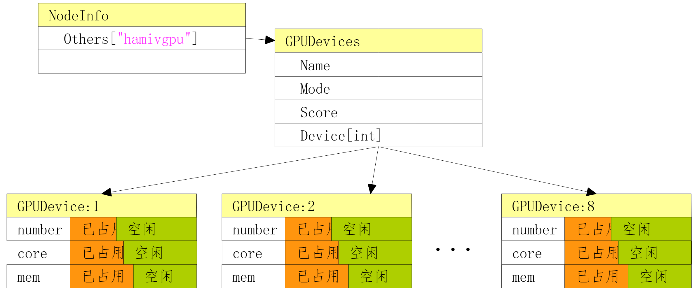 Resource View